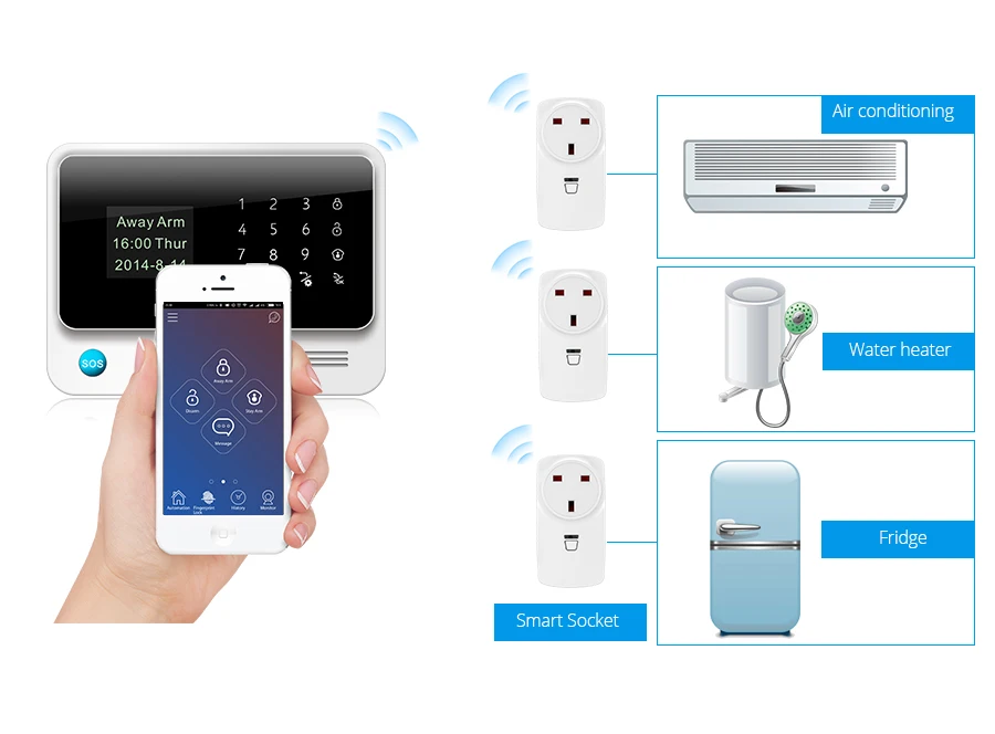 Fuers DIY беспроводной WiFi GSM SMS домашняя система охранной сигнализации IOS Android приложение дистанционное управление оборудование 100 м беспроводной ИК лучи