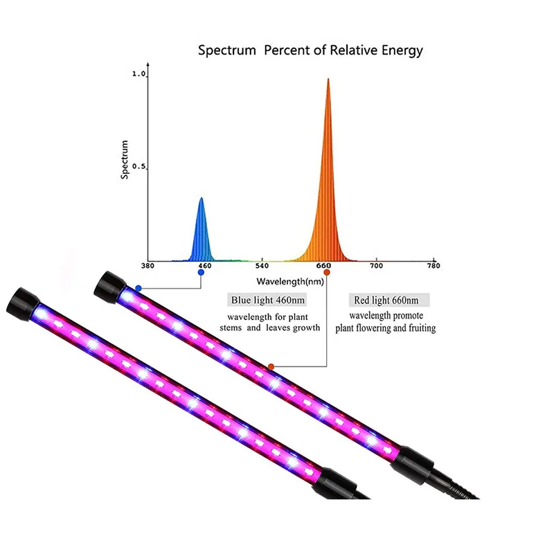 BEYLSION полный спектр светодиодный светильник для выращивания 85-265 в E27 растительная лампа одна/две головки фитолампа для теплицы гидропоники растительный цветок