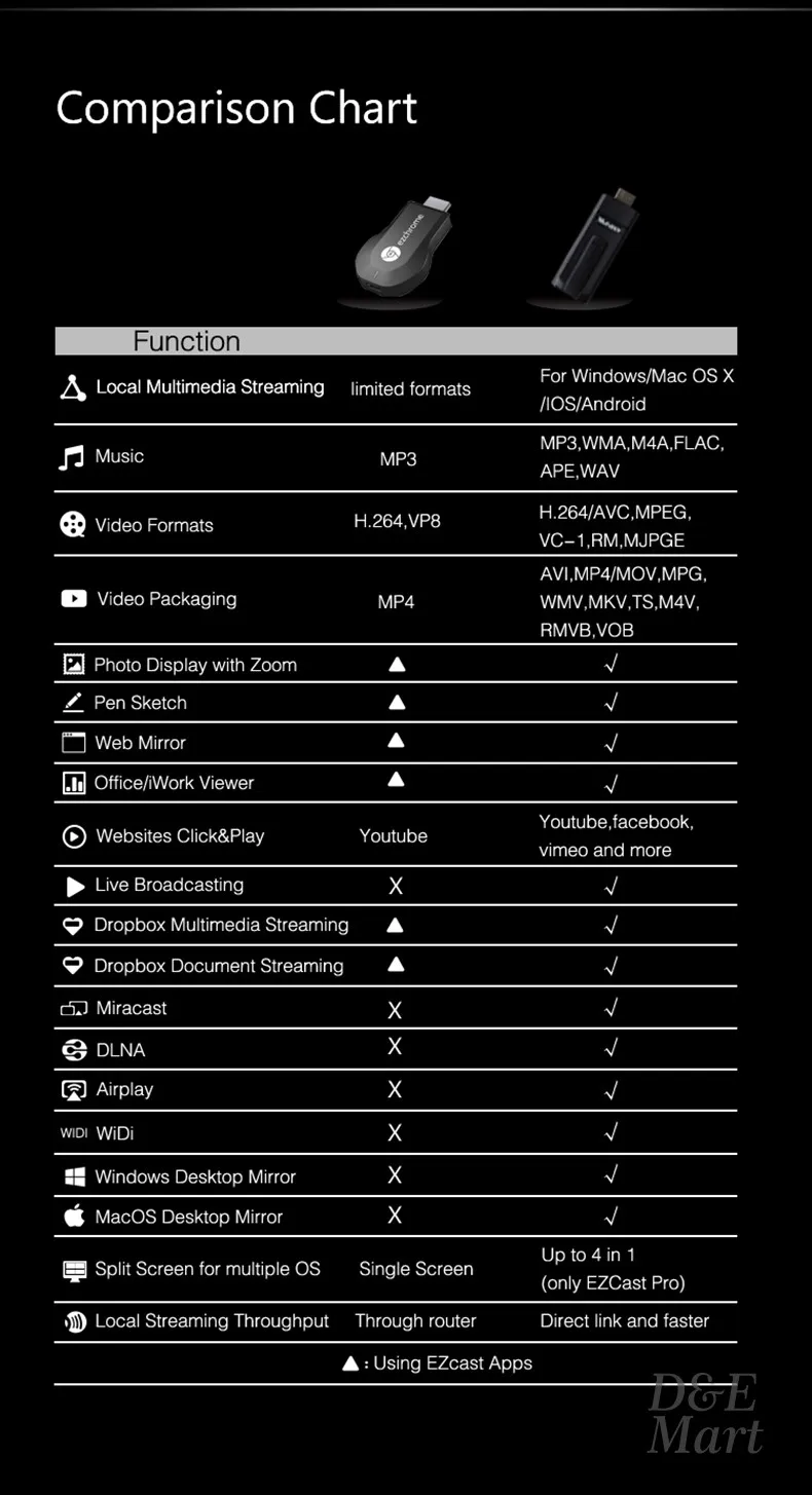 Measy A2W HDMI Miracast WiFi Дисплей ТВ приемник беспроводной ключ Ezcast Dlna Airplay Chromecast для Android, IOS, windows