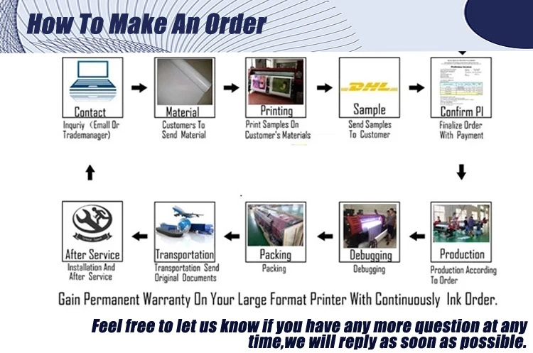 how to make an order