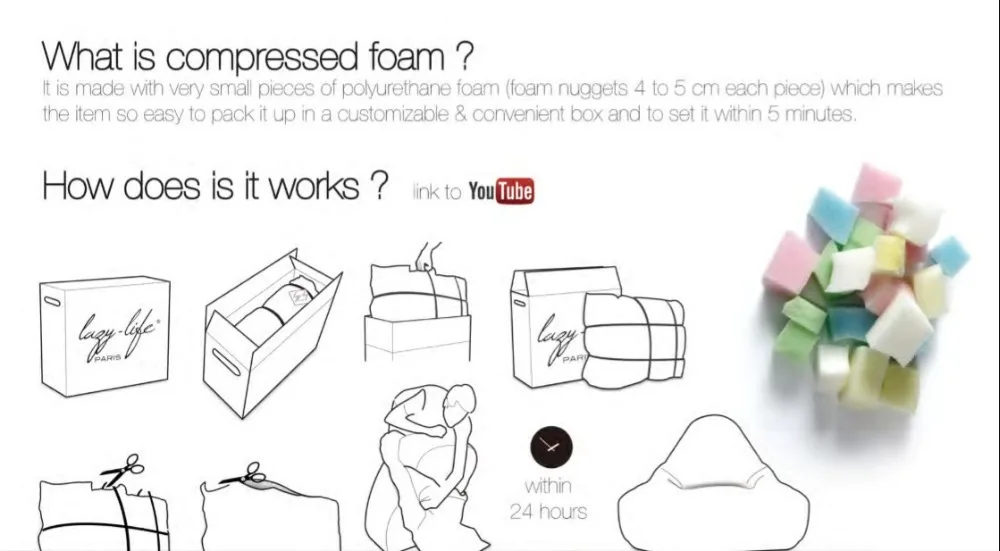 compressed foam collection