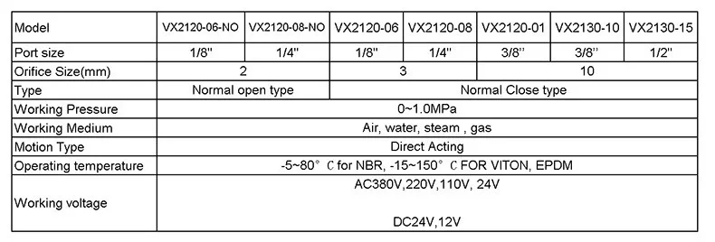 V-VX2120-08 2/2 способ прямого действия из нержавеющей стали Электрический регулирующий клапан для воздушного контроля воды