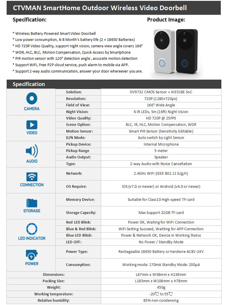 CTVMAN водонепроницаемый Видеозвонок Wifi дверной звонок Домофон для дома беспроводной Видео дверной телефон для квартиры батарея IP камера