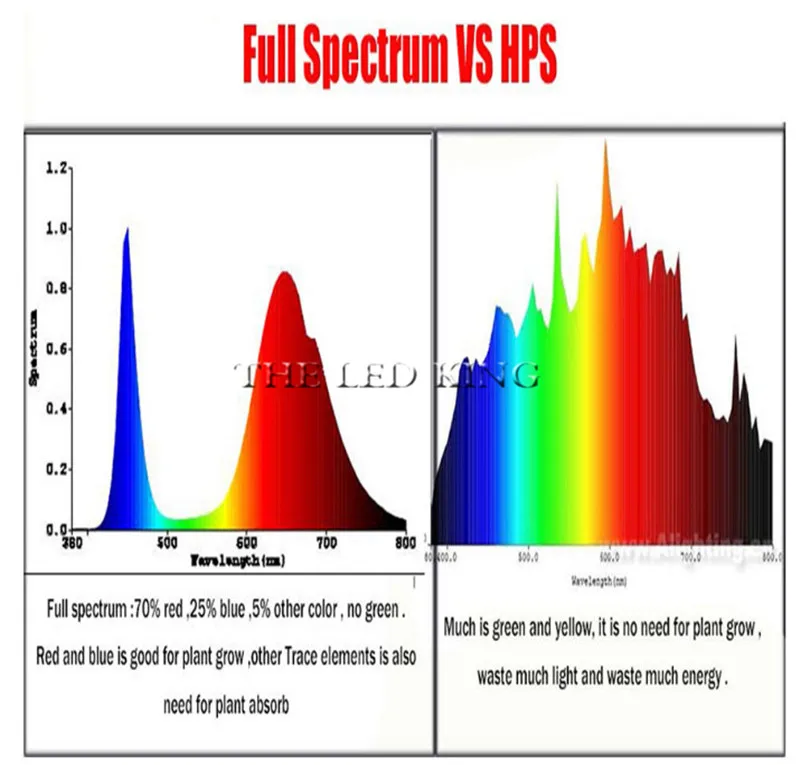 1 шт. гидропоники AC 220 В 20 Вт 30 Вт 50 Вт 60 Вт 80 Вт 120 Вт светодиодный чип для выращивания растений полный спектр 380nm-840nm для внутреннего светодиодного растительного света