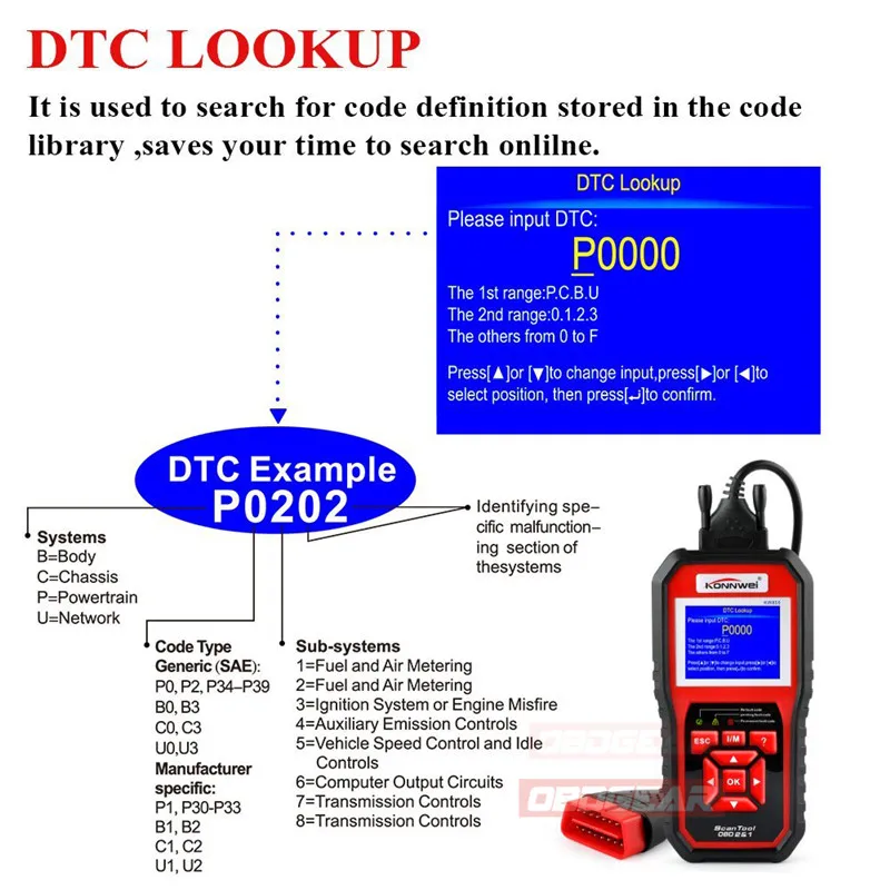 KONNWEI KW850 OBD2 сканер EODB Автомобильный один клик обновление диагностика автомобиля