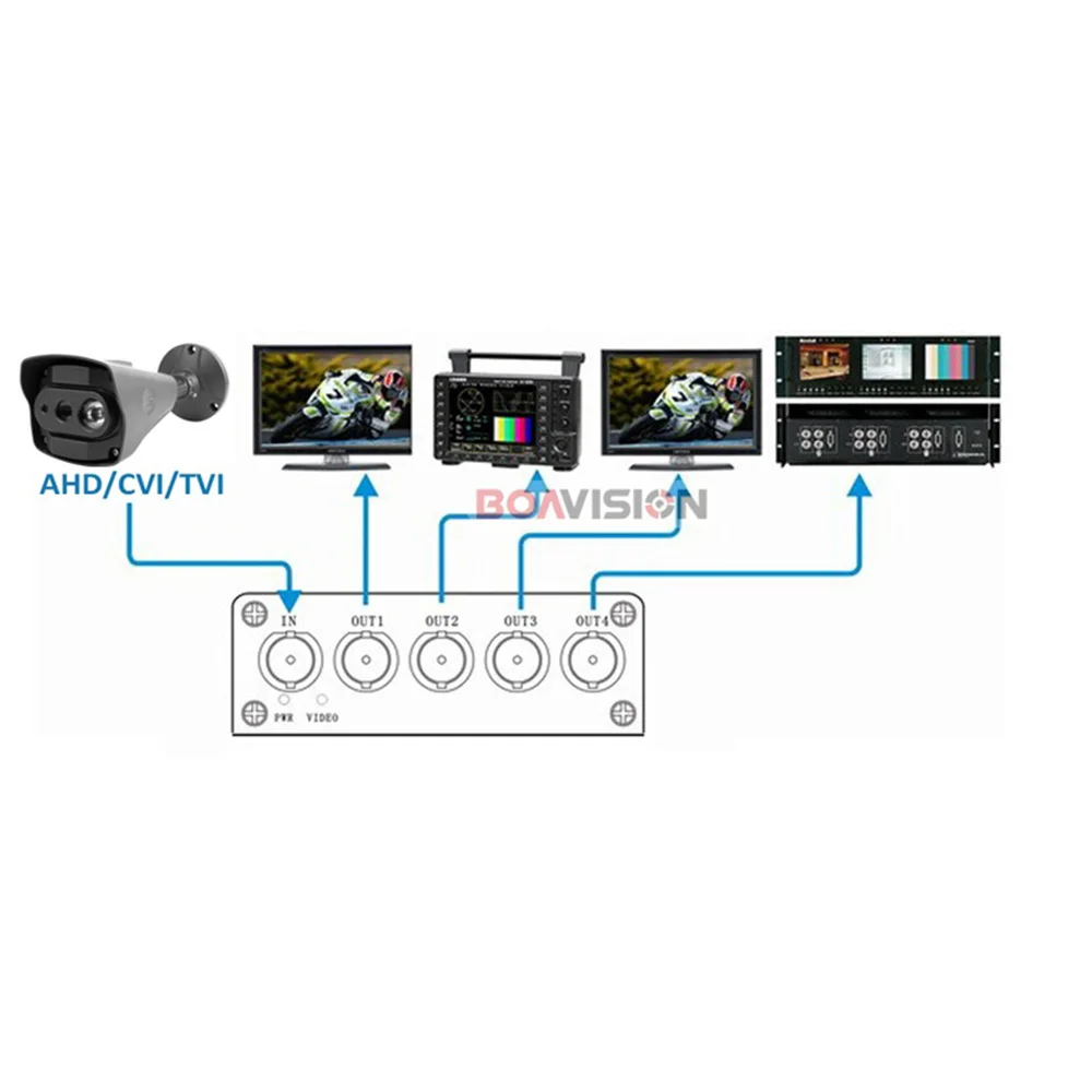 output apoio dc12v em no maximo ate 600 m de distancia 03