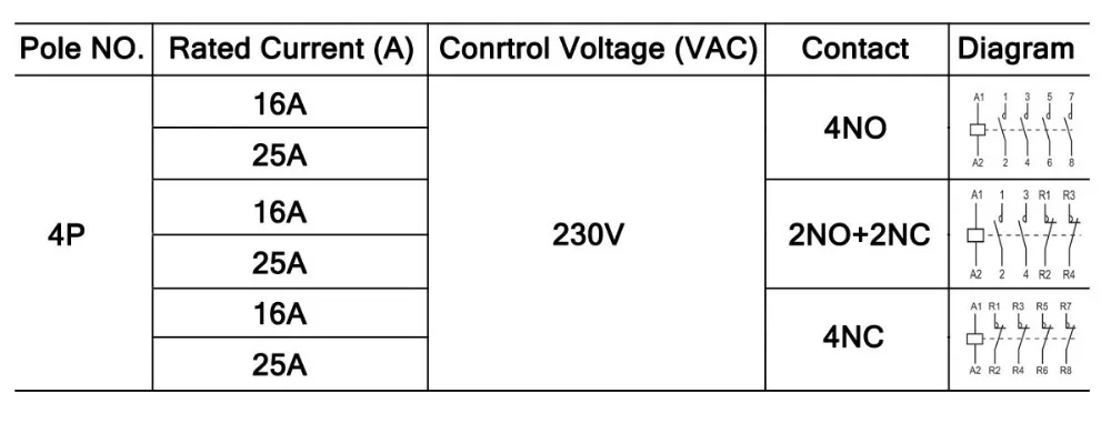 OCT-25 серии 4П 16A/25A автоматический переменного тока бытовой контактор 220 V/230 V 50/60Hz Контактная форма 4NO/2NO+ 2NC/4NC Din Rail контактор