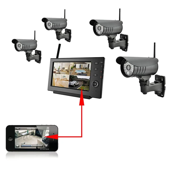 REMOTE SECURITY CAMERA