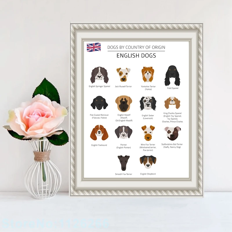 English Dog Breeds Prints Home Decor