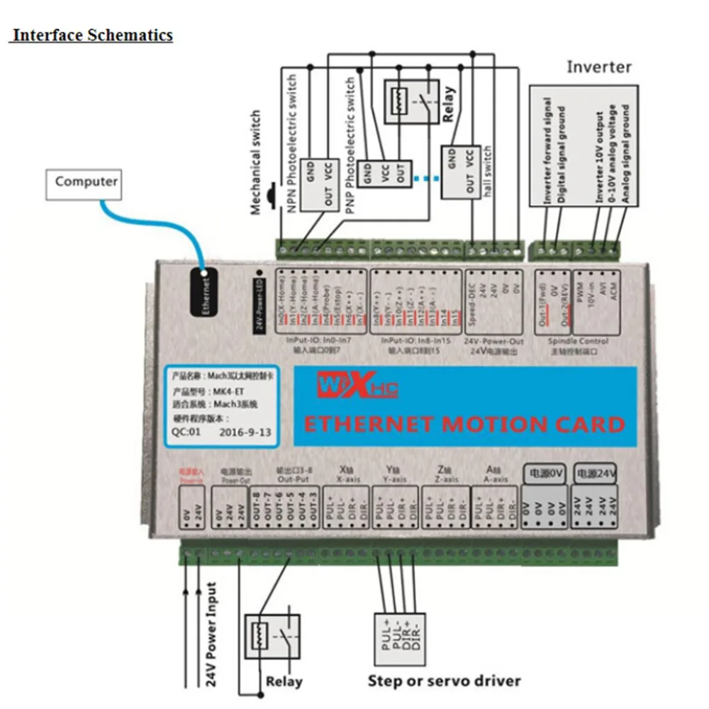 CNC Mach3 Ethernet порт Motion Card XHC контроллер Breakout Board 2 МГц Поддержка Win7 контроллер скорости dc ШИМ