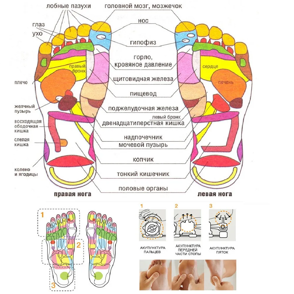 Массажер для ног "блаженство" LS-8586: продажа, цена в Одессе ...