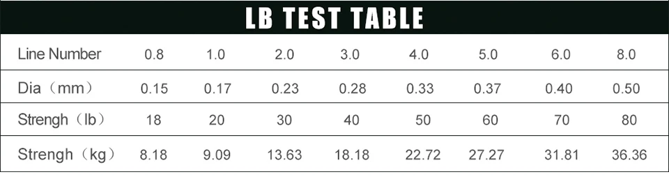 Angryfish Diominate PE X8 рыболовная леска 327YDS/300M 8 нитей плетеная леска мультифиламентная PE леска 18 20 30 40 50 80 фунтов