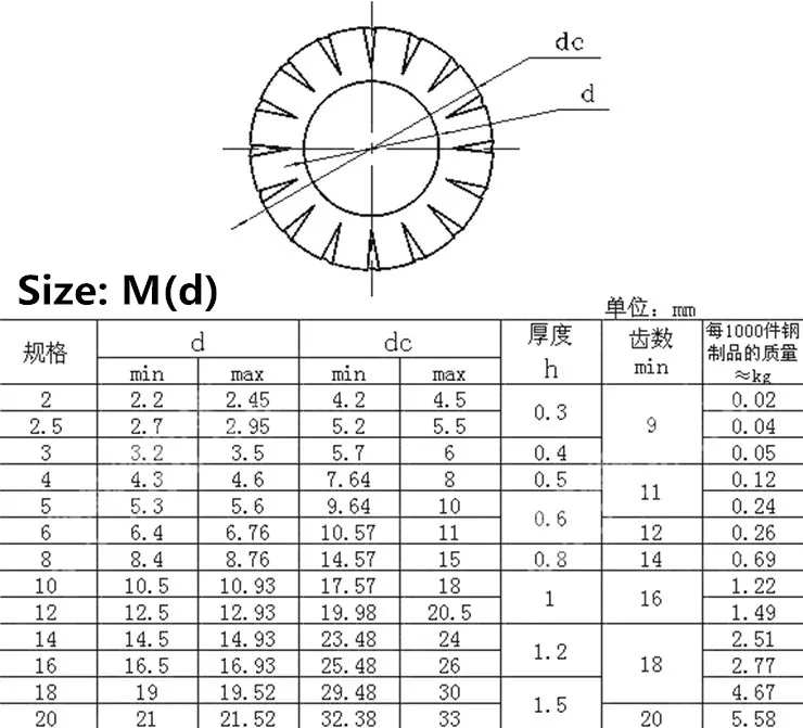 M2.5/m3/m4/m5/m6/m8/m10-m30 Din6798a External Lock Washers M2.5/m3/m4/m5/m6/m8/m10-m30 Din6798a External Lock Washers
