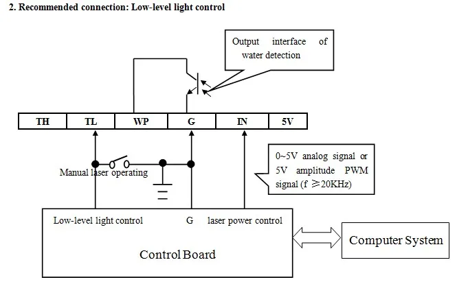 TL control