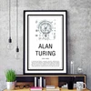 Math Poster Education Wall Art Canvas Painting Prints Mathematician Alan Turing Wall Picture Study Room Home Wall Decor ► Photo 2/6