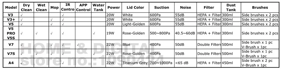 ilife robot vacuum comparison
