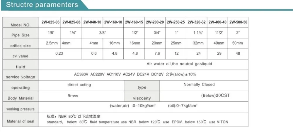 solenoid valve NC brass