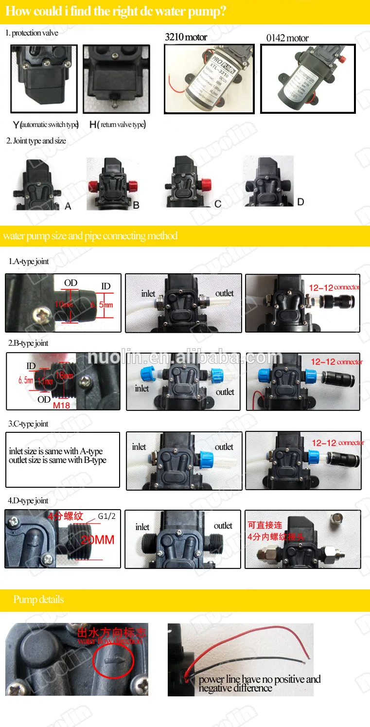 water connection type