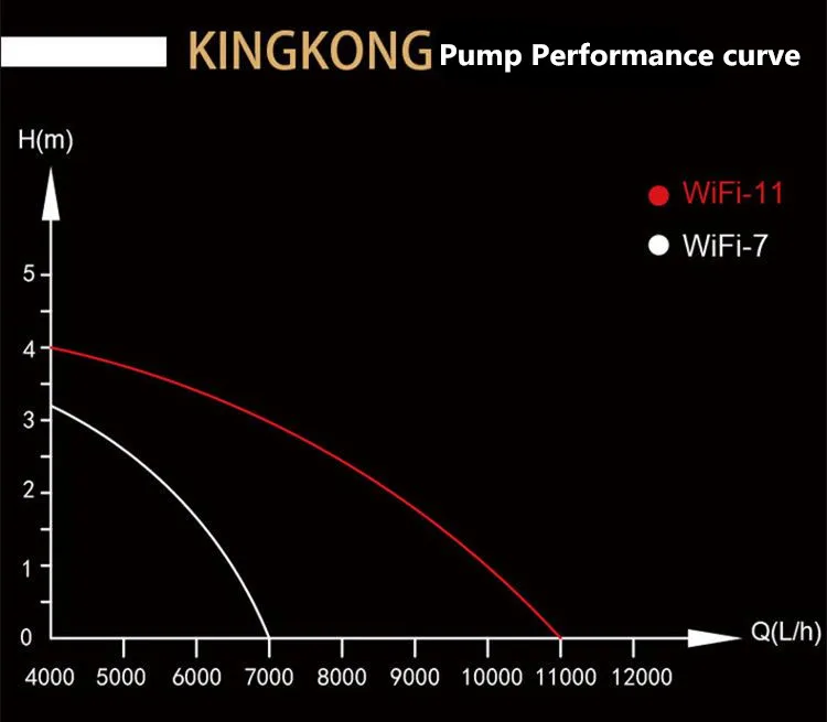 Zetlight KINGKONG насос с wifi управлением аквариум Интеллектуальный водяной насос wifi 7000 wifi 1100 с помощью приложения для телефона