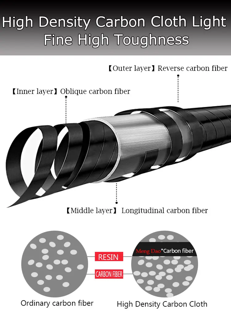 Новая высокоуглеродистая Удочка 3,9/4,5/4,8/5,4/6,3/7,2/8,0 м, ручная Удочка из углеродного волокна, супер светильник, жесткая Высококачественная удочка