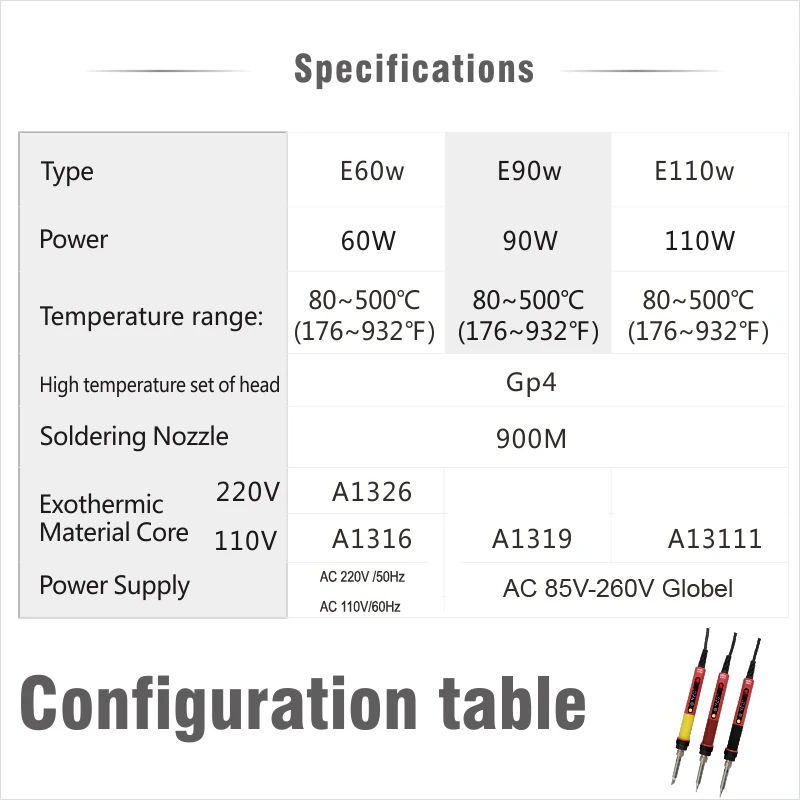 CXG 60 Вт 90 Вт 110 Вт светодиодный цифровой Регулируемый Электрический паяльник постоянная температура паяльная станция E90WT E110WT E60WT