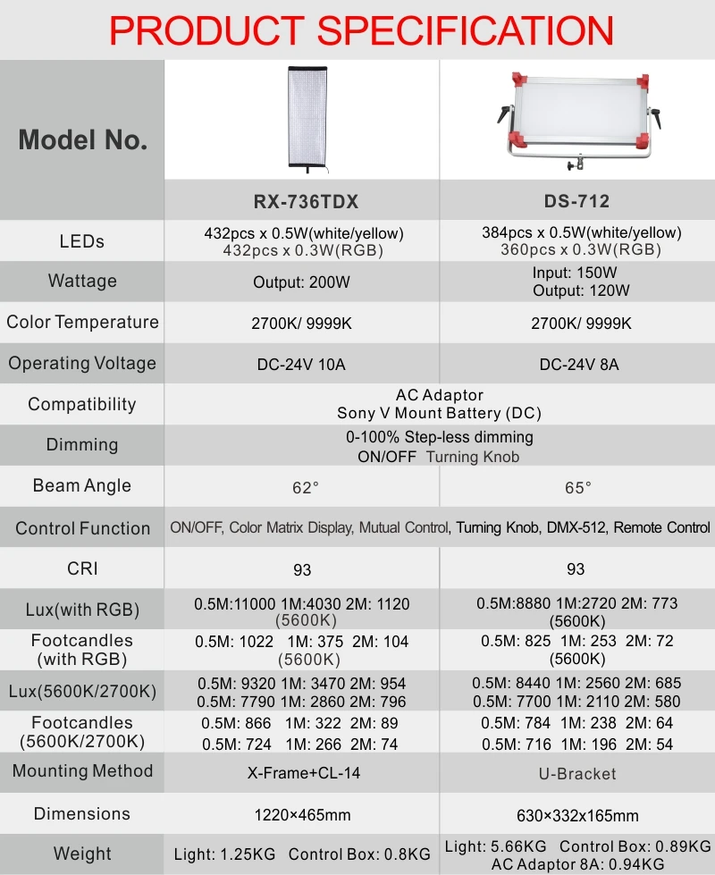 800Falcon Eyes 120W    2700-9999K           V-  712 Falcon Eyes 120W Fotografia Panel Light 2700-9999K RGB Soft LED Camera Verlichting Selfie Studio Vi
