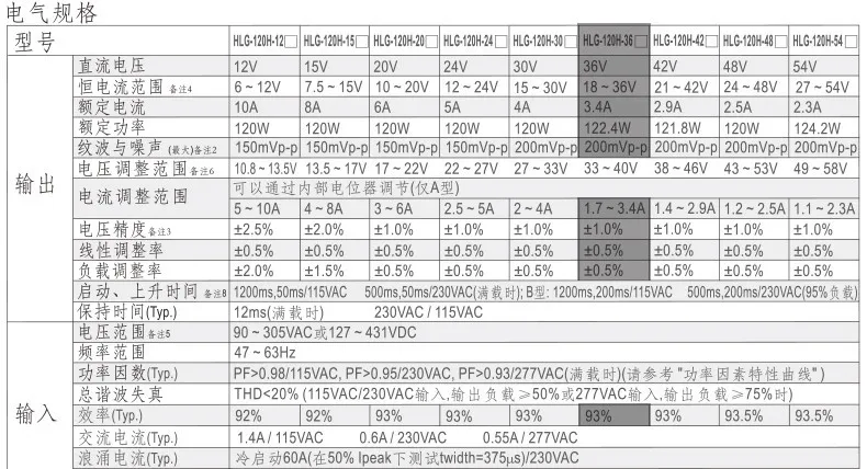 120 w Светодиодная лампа уличного освещения Ip65 Ac 90-305 v Dc127-431v Средняя мощность Cree чипы Цвет Температура адаптируемые под требования заказчика