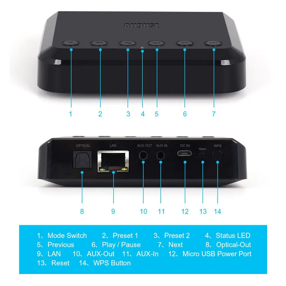 August WR320 Wireless Bluetooth WIFI DLNA Airplay