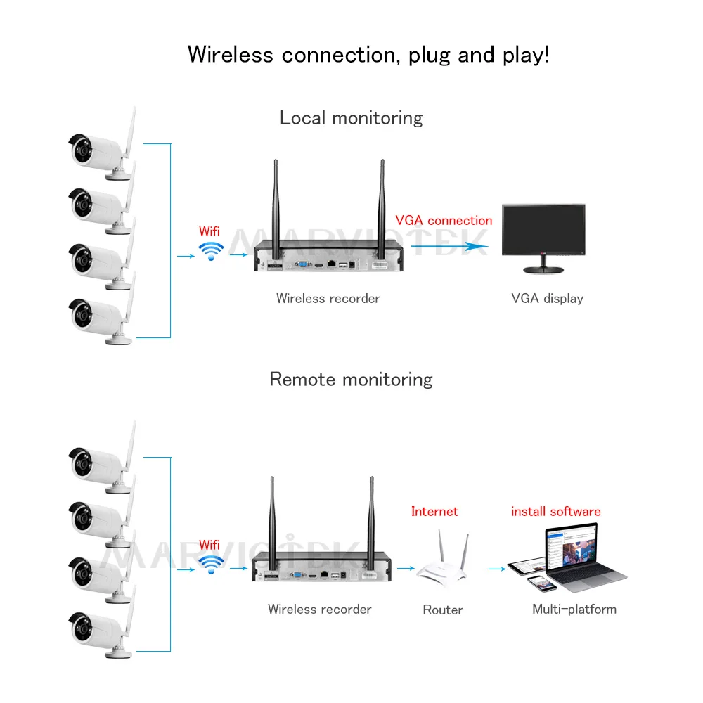 4CH 1080P беспроводная камера безопасности Система видеонаблюдения 720P ip-камера Wifi NVR комплект Открытый P2P видео наблюдение Wifi камера комплект