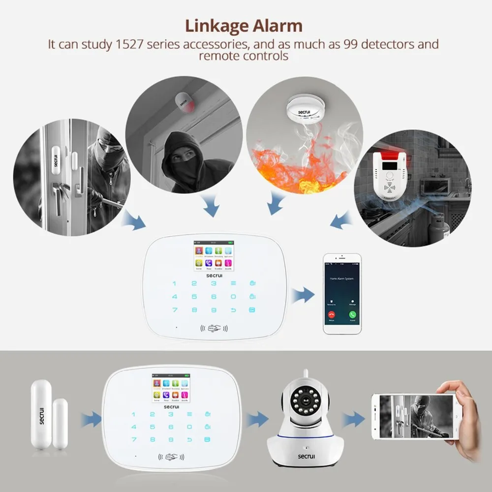

G19 TFT Color Screen GSM Alarm System Wireless Detector Digital Dual Core Technology Infrared Detector Import Sensors