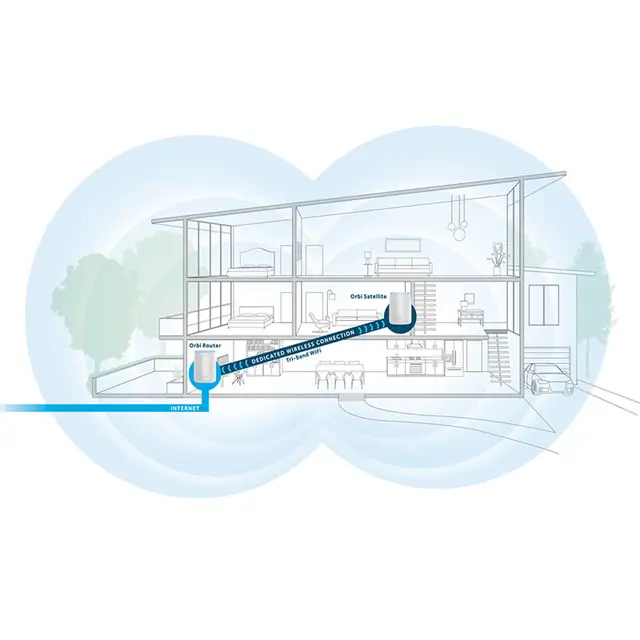 NETGEAR Orbi AC3000 r/Costco