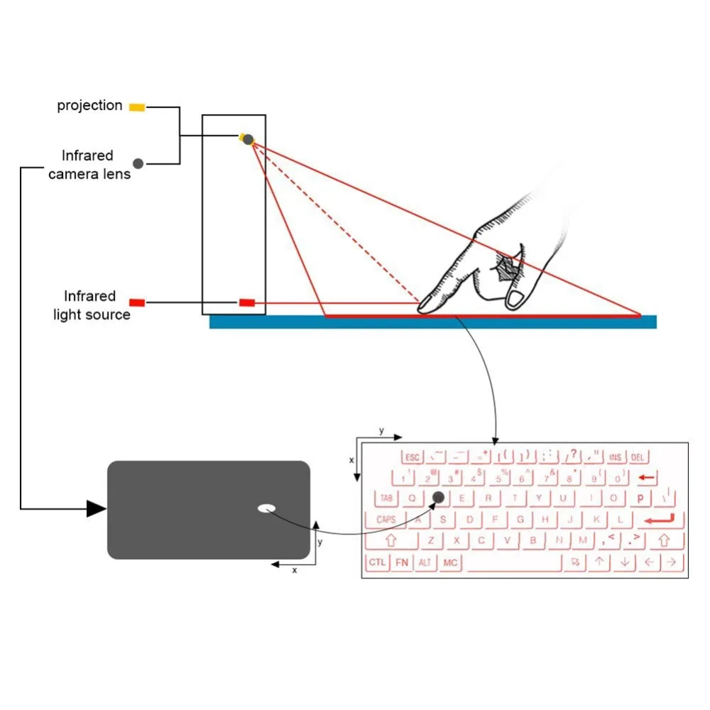 Bluetooth лазерная проекция Bluetooth Виртуальная лазерная клавиатура для Iphone/Ipad/планшетов смартфон ультра-портативная виртуальная клавиатура