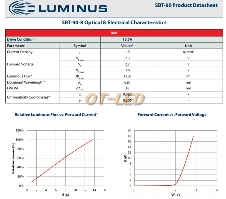 1 шт. Luminus SBT-90 30 Вт светодио дный излучатель 2500LM белый 6500 К модуль PCB 20 мм Медь + SBT-90 светодио дный драйвер платы