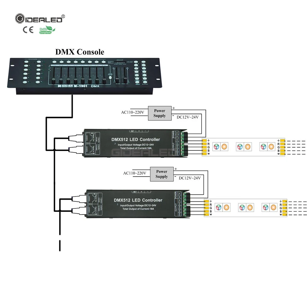 GIDEALED 4 канальный DMX 512 RGBW декодер RGB контроллер светодиодной ленты dmx512 диммер для