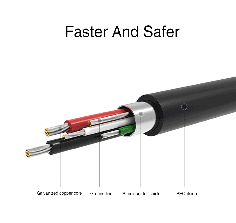 5Samsung S8 S9 plus Original Fast Charger 15W 9V1.67A 1.2m USB Type C Cable Wall Adapter EUUSUK Note8 S 9 S 8  C5 C7 C9pro
