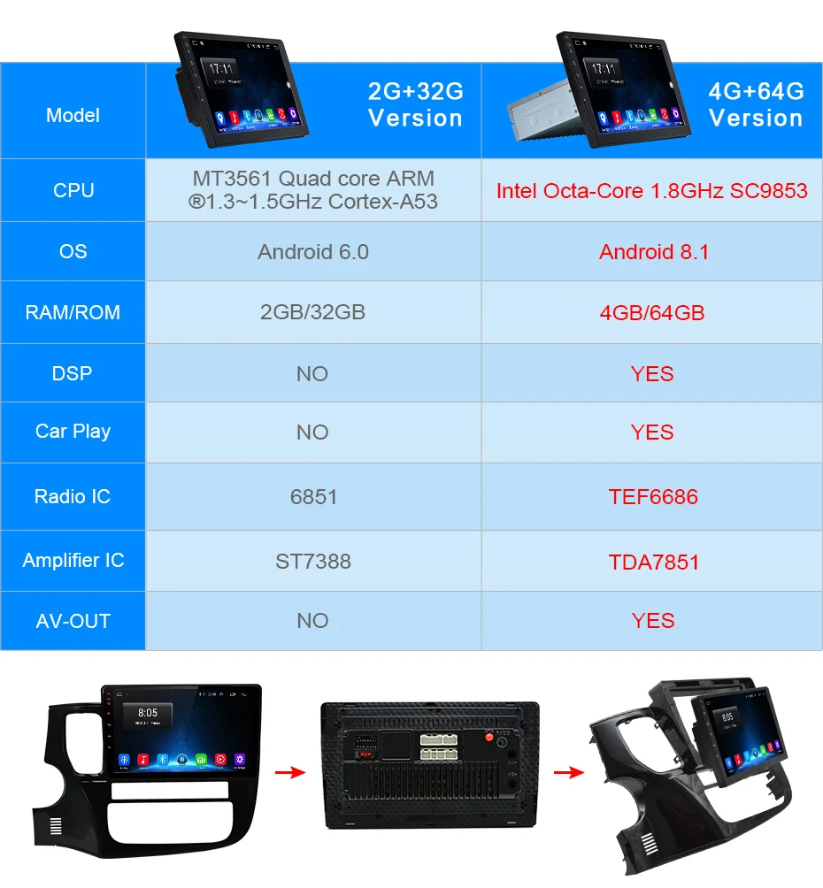 Perfect AWESAFE 2Din Android 8.1 4+64G CarPlay GPS Radio Audio Multimedia Player For Mitsubishi Outlander 3 2012 2014 2018 2 Din no DVD 0