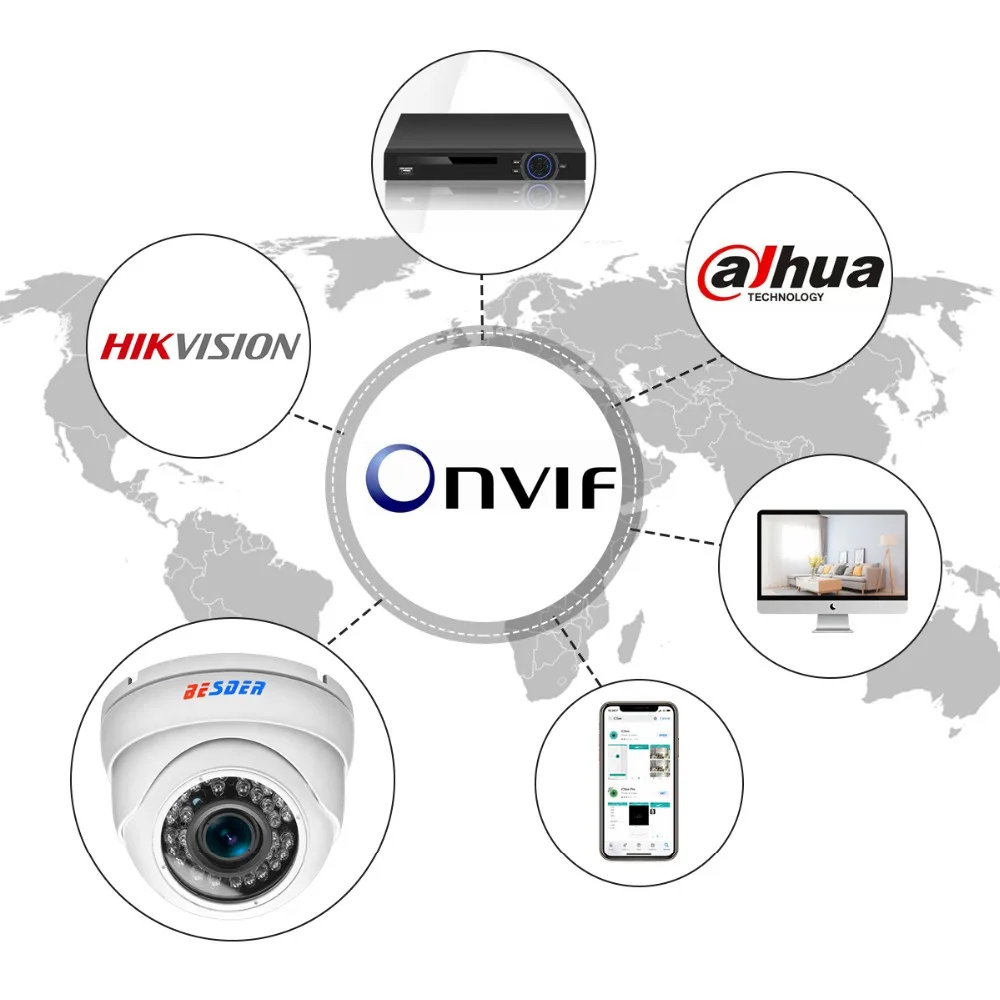 6.onvif-1