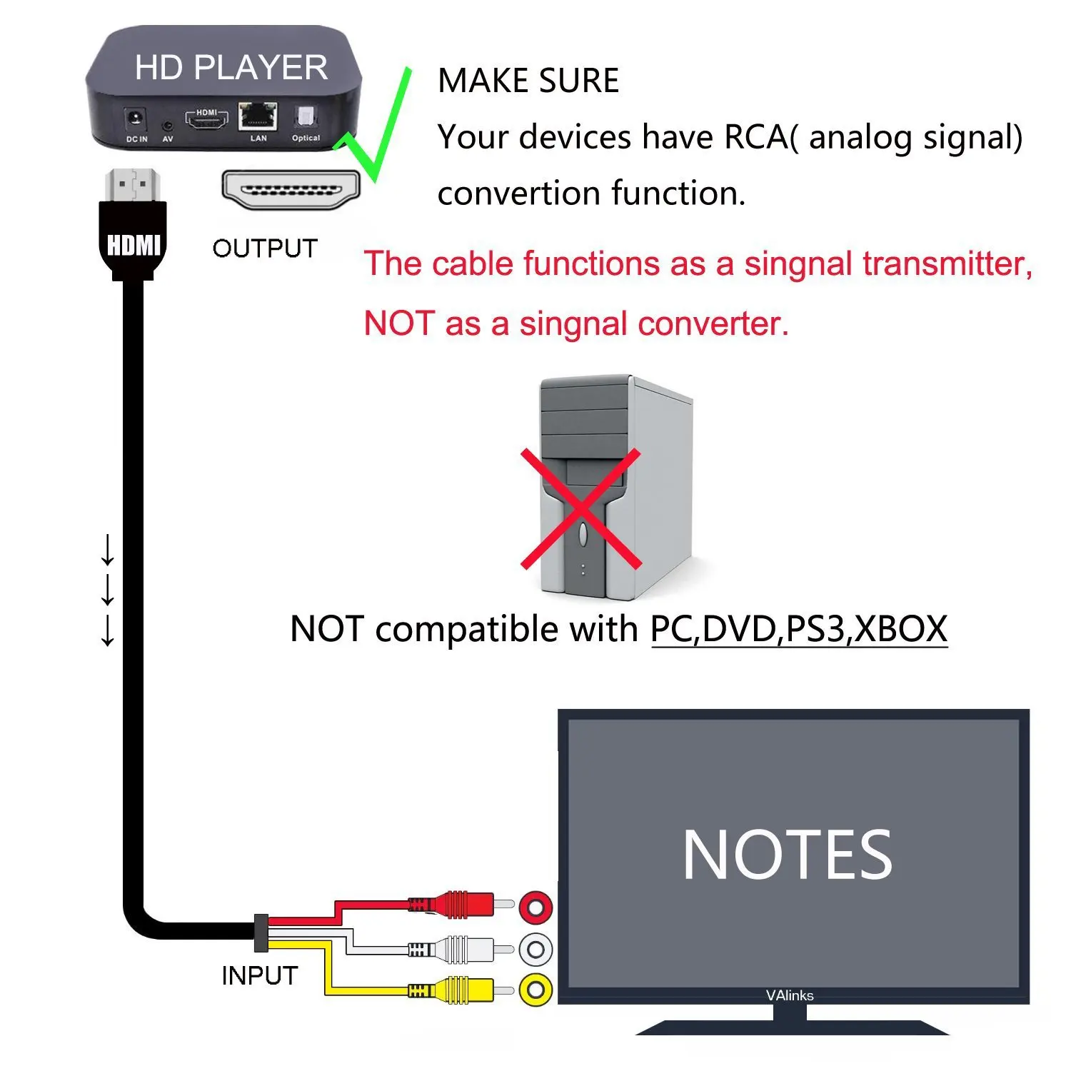 Wantek 5FT/1,5 M 1080P HDMI штекер на 3 RCA Видео Аудио AV кабель адаптер для ТВ HD tv DVD, односторонняя передача от HDMI до RCA