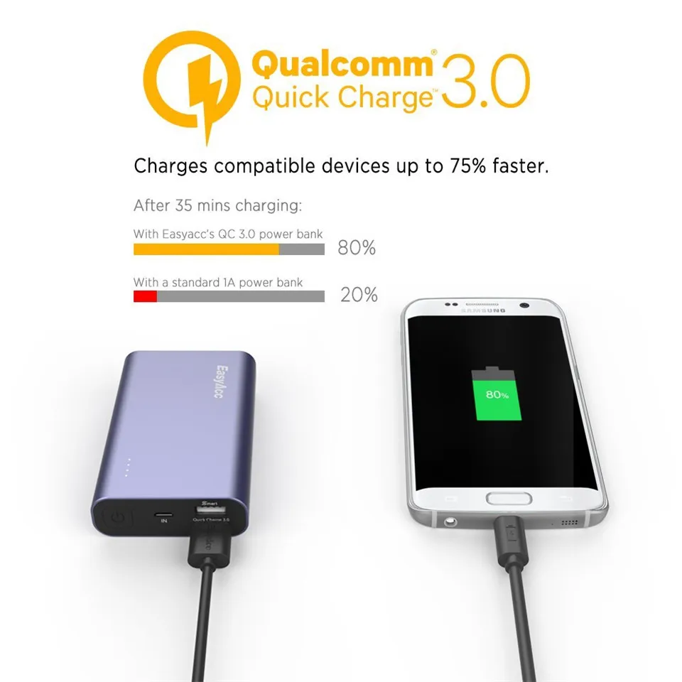 Easyacc 10000 мАч Зарядное устройство Qualcomm Quick Charge 3,0 с двумя портами 10000 портативное быстрое зарядное устройство USB для большинства телефонных столов