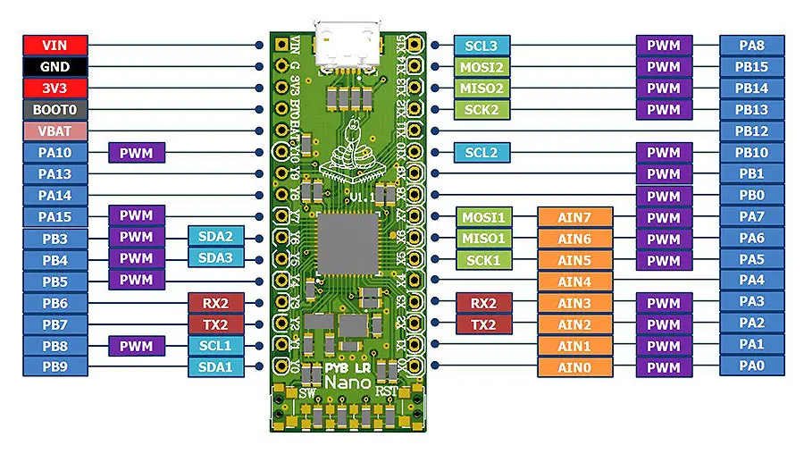  PYB Nano (5)