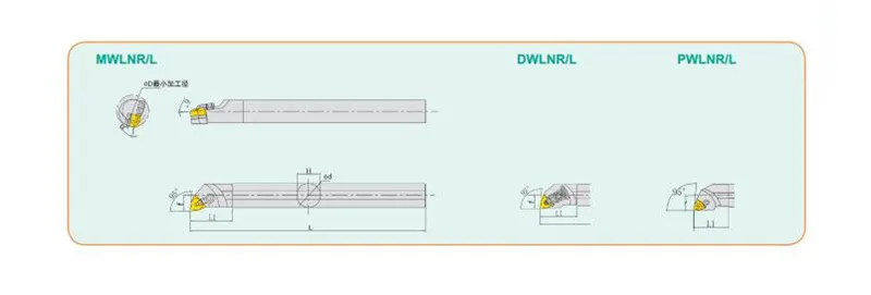 Тип плиты борштанги диаметр/d инструмент s20r-dwlnr08