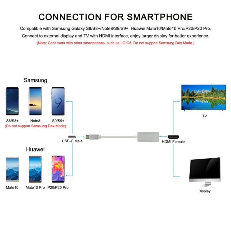 Тип-c к HDMI HDTV адаптер USB 3,1 4K конвертер для ПК ноутбука планшета компьютера для Windows 10/8. 1/8, для Mac OS и для хрома