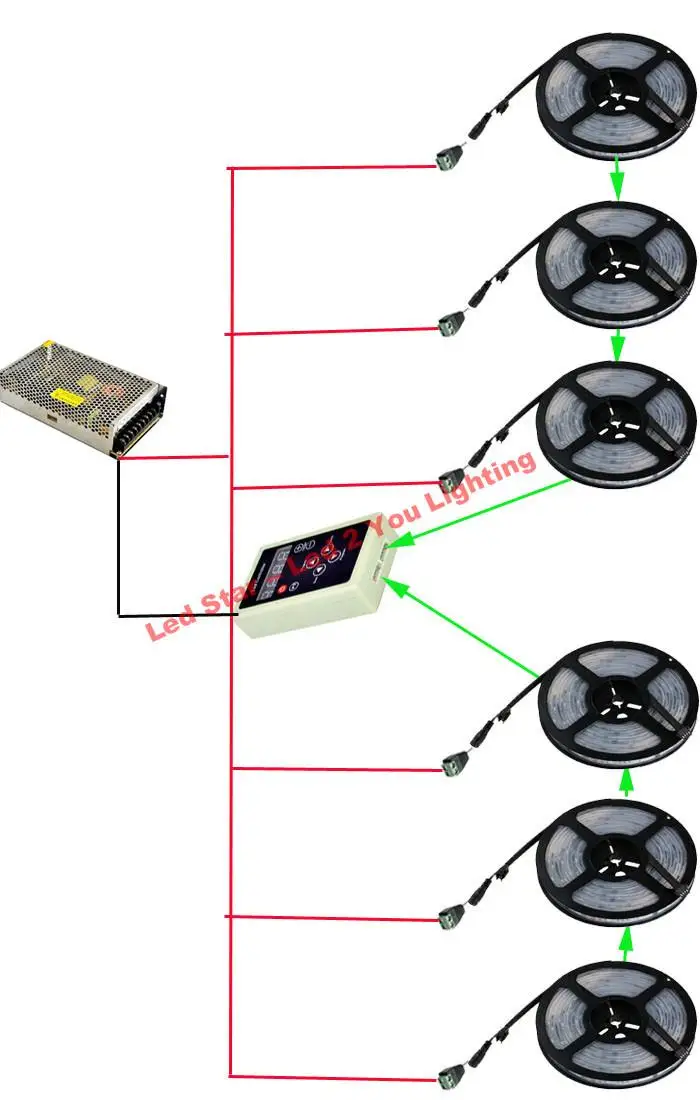 Tiras de LED