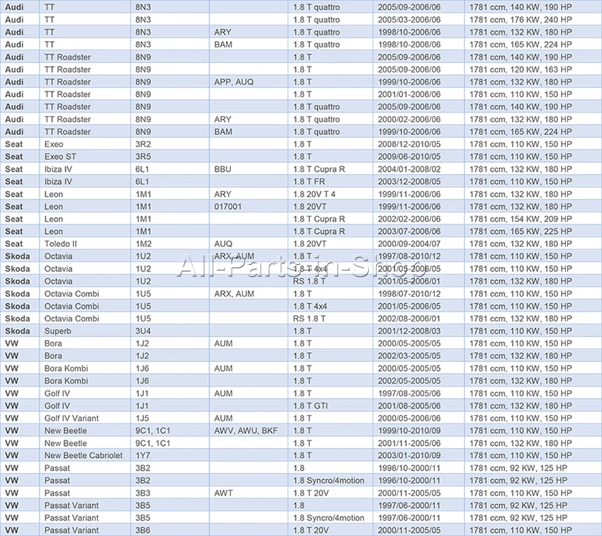 AP01 электромагнитный клапан для Audi A4 и VW 1.8L OE# 058109088B, 058109088E, 058109088L, 058109088 K, 058109088D