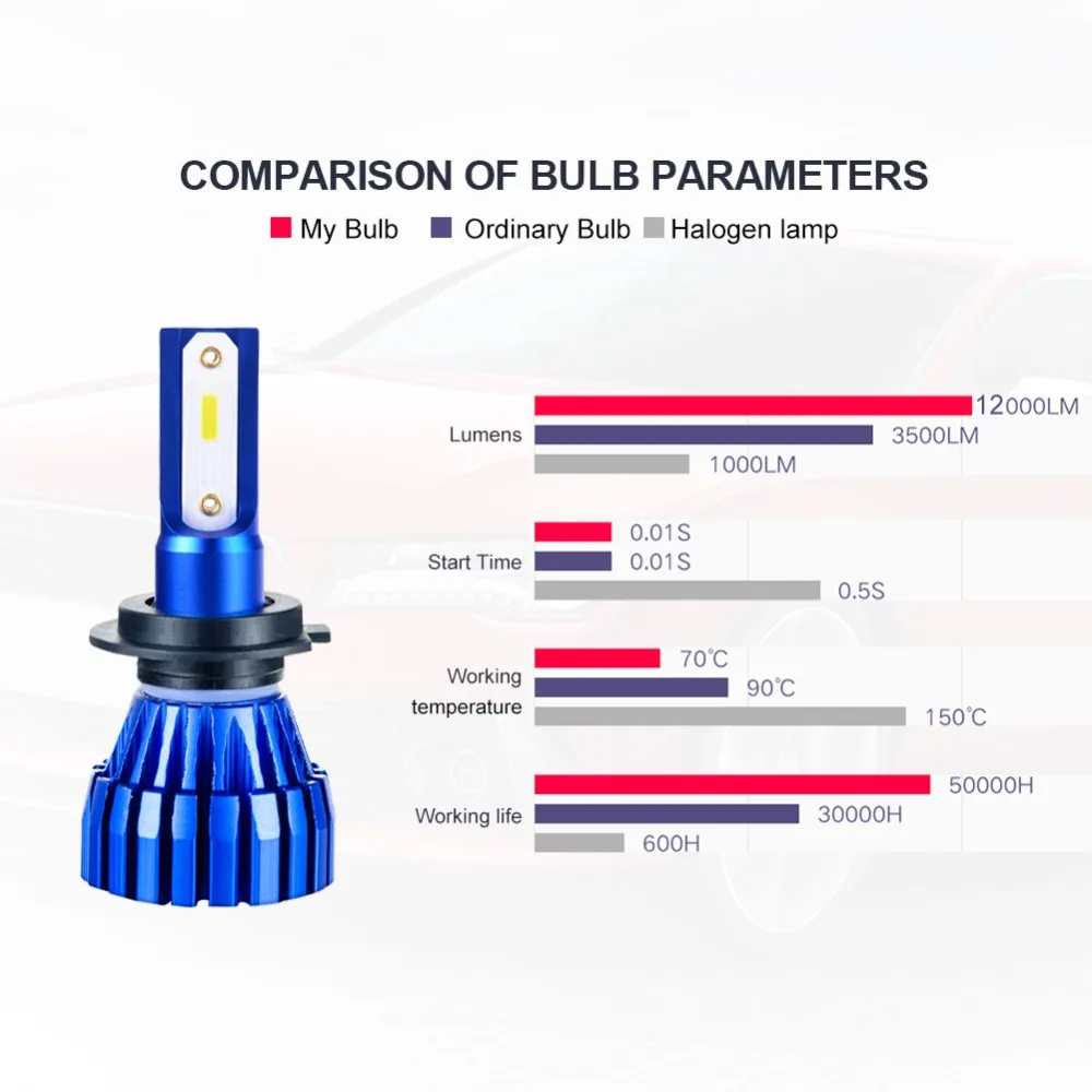 Acoosun Led H7 LED Car light COB DOB Chip Fog light LED H3 H1 H11 12V 8000LM Bulbs Led HB3 HB4 9005 9006 50W 6500K Auto Lamp Acoosun Led H7 LED Car light COB DOB Chip Fog light LED H3 H1 H11 12V 8000LM Bulbs Led HB3 HB4 9005 9006 50W 6500K Auto Lamp
