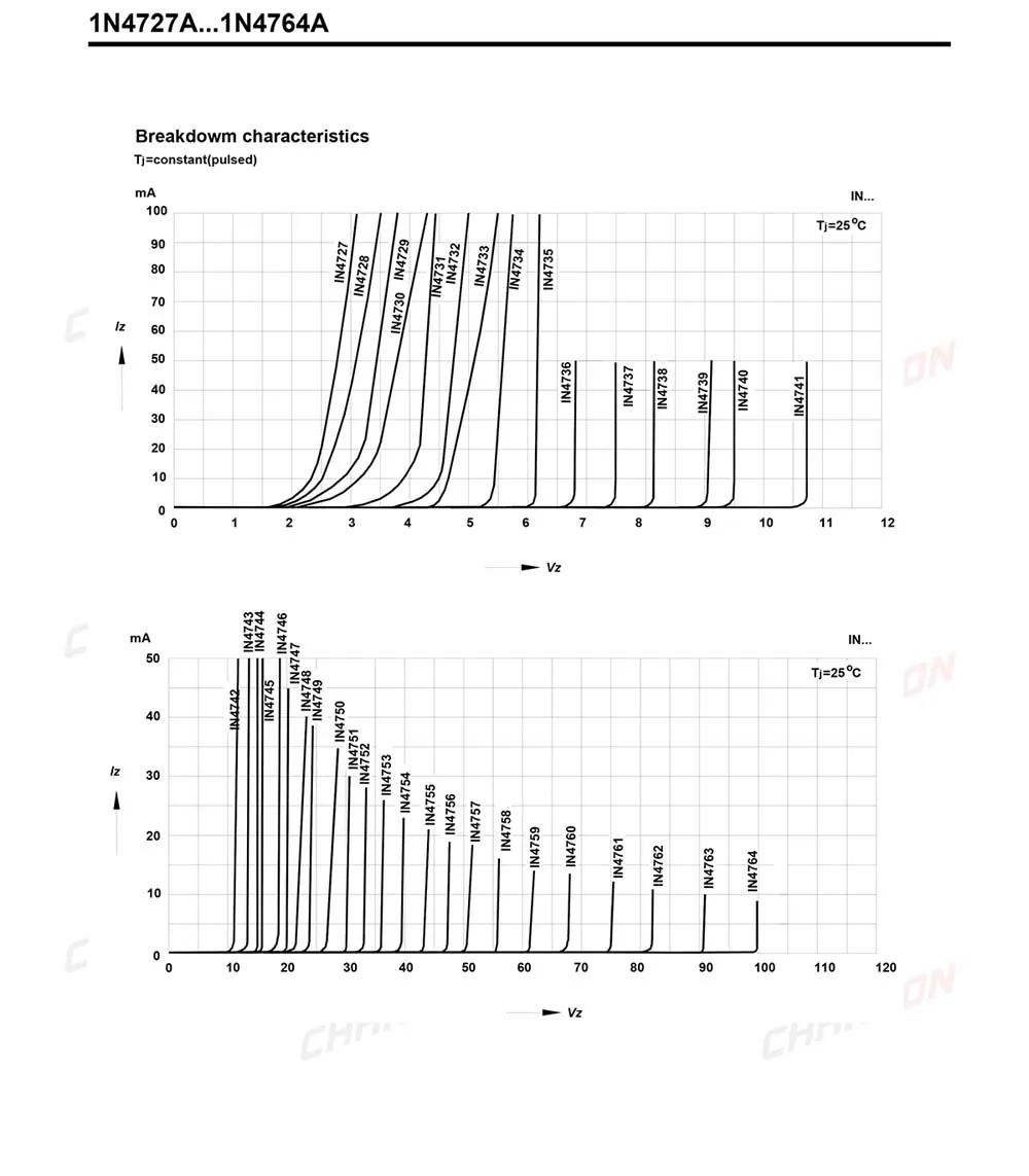 (100 шт.) 1N4749A 1N4749 силовой Диод Зенера 1 Вт 24 В DO-41 (DO-204AL ...