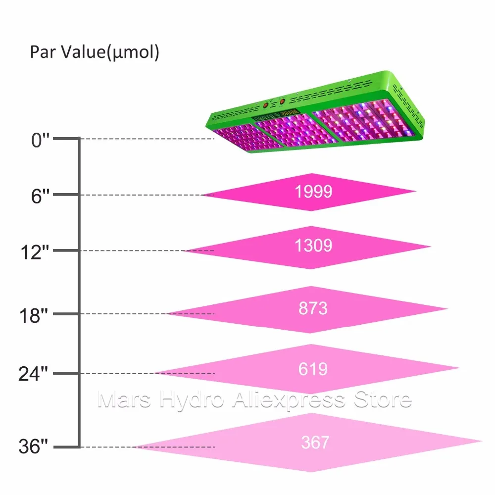 Mars Hydro Reflector 800W светодиодный светильник для выращивания с переключателями полного спектра+ 120*60*180 см тент для выращивания
