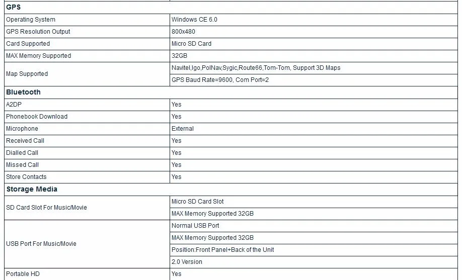 Sale 7" Special Car DVD for Toyota Corolla E160 2012-2017 (Japan, New Zealand, HongKong) with Tire Pressure Monitoring System Support 7