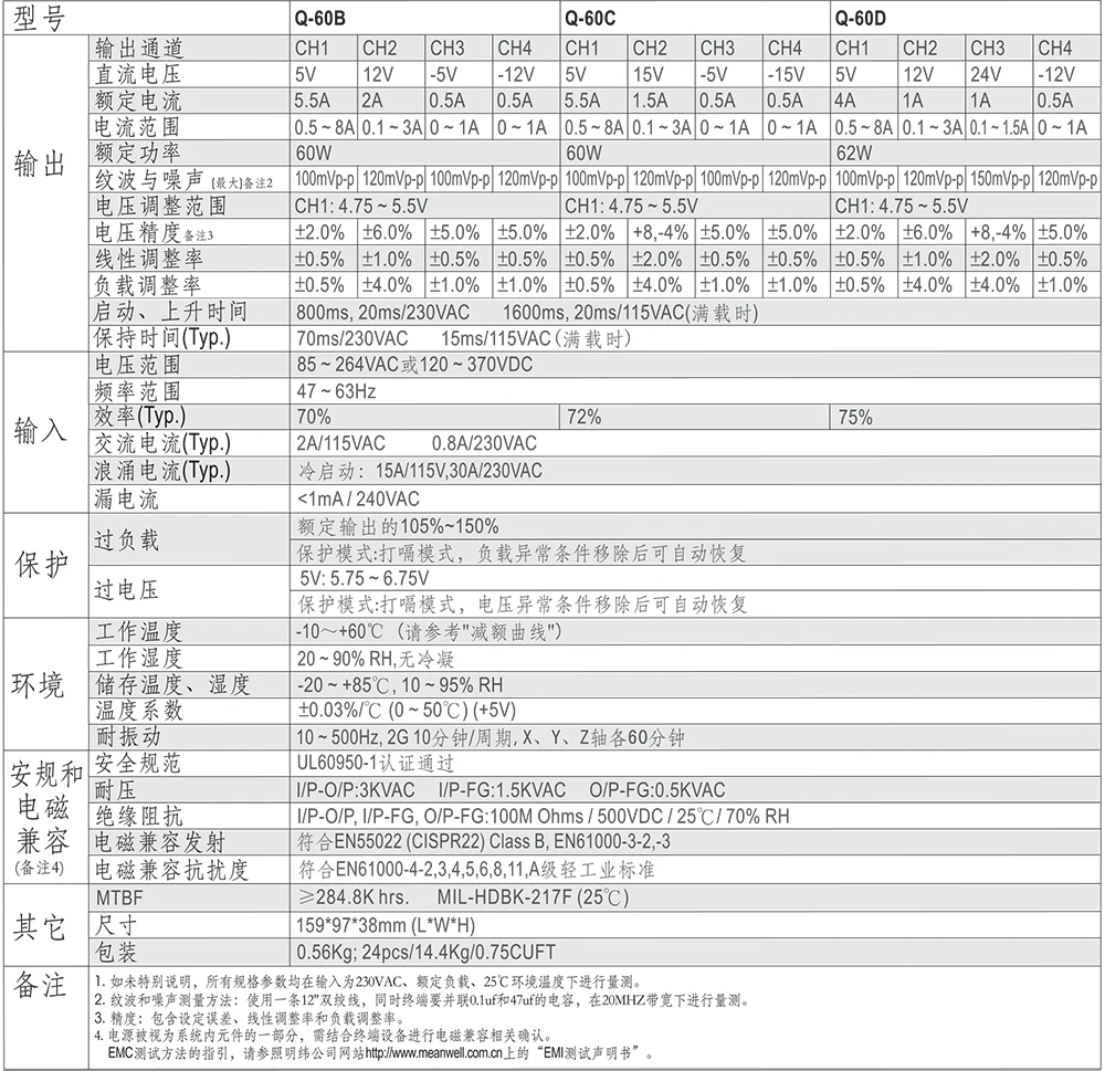 20-Q-60BCD规格