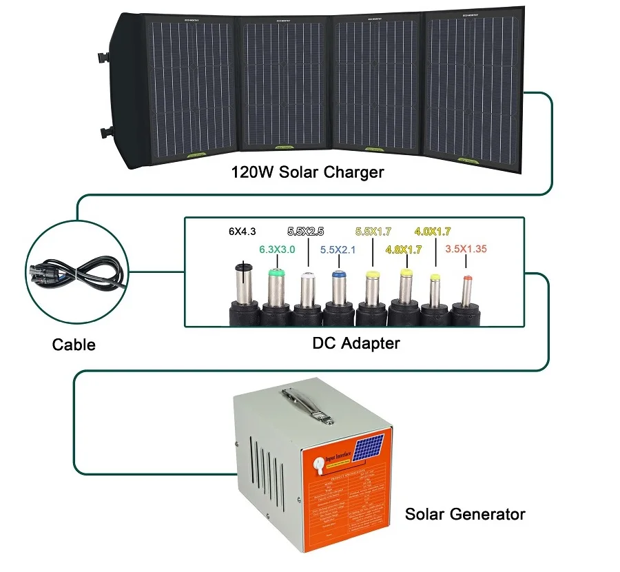 120 W Foladable solar charger User Manual-01